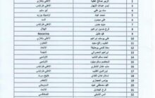 بوشاح يختار القائمة النهائية للمنتخب الأولمبي لكرة القدم