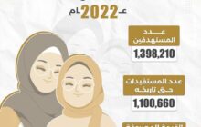 (1-424) مليار دينار قيمة منحة الزوجة والبنات فوق سن 18 عاما في عام 2022