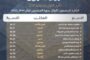بنغازي| انطلاق بطولة الصداقة العربية لكرة الطائرة جلوس
