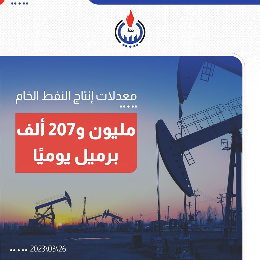 إنتاج النفط في ليبيا يبلغ مليون و207 ألف برميل يوميًا