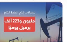 الوطنية للنفط تعلن أن إنتاج النفط الخام بلغ مليون و 223 ألف برميل يوميًا