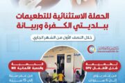 استمرار الحملة الاستثنائية لتطعيم الأطفال في الكفرة وربيانة