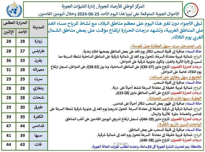 حالة الطقس حسب المركز الوطني للأرصاد الجوية