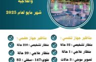 بنغازي الطبي يقدّم أكثر من 183 ألف خدمة طبية وتشخيصية خلال شهر مايو