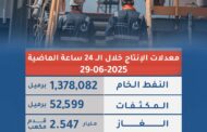 ارتفاع إنتاج النفط والغاز في البلاد خلال الـ 24 ساعة الماضية