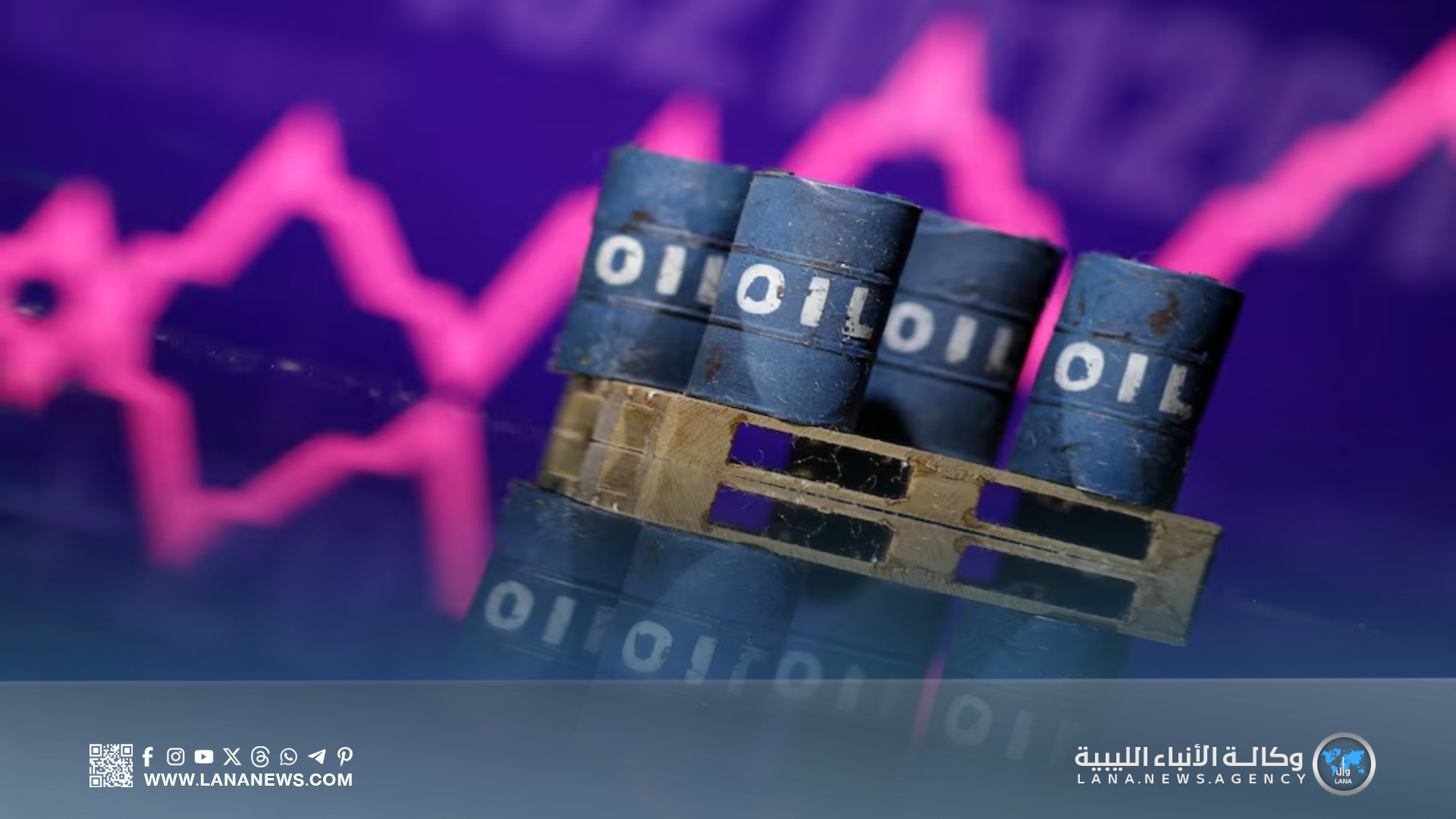 أسعار النفط تصعد ترقبًا لنتائج محادثات واشنطن وبكين التجارية