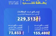 229 ألف ناخب يستلمون بطاقاتهم البلدية
