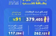 أكثر من 379 ألف ناخب يستلمون بطاقاتهم لانتخابات المجالس البلدية