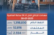 إنتاج 1.4 مليون برميل خام خلال 24 ساعة
