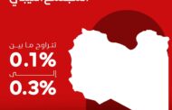 369 إصابة جديدة بالإيدز في 2024 .. وتحذيرات من غياب التوعية