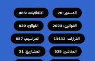 المجمع القانوني الليبي .. مشروع وطني لإعادة بناء الذاكرة التشريعية