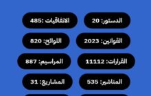 المجمع القانوني الليبي .. مشروع وطني لإعادة بناء الذاكرة التشريعية