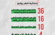 جهاز الإسعاف بني وليد يواجه نقصًا في الموارد خلال شهر يوليو