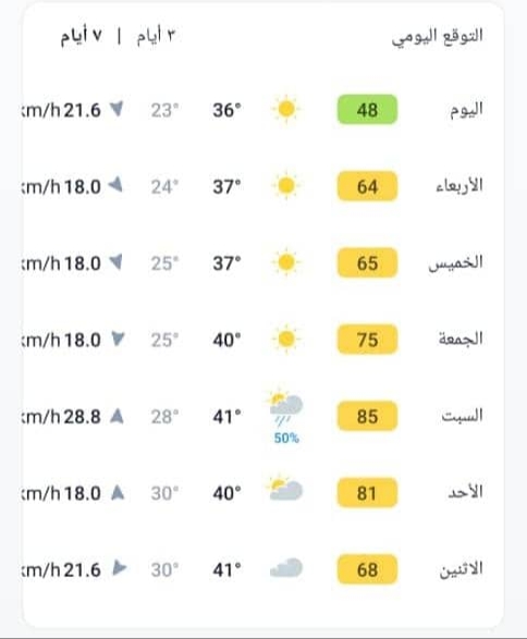 كتلة هوائية رطبة تؤثر على أجواء الكفرة وتحذيرات من عواصف ترابية