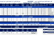 استقرار أداء سوق المال الليبي مع تداولات محدودة في ختام الأسبوع