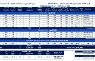 سوق المال الليبي يسجّل تداولًا محدودًا ويُبقي مؤشره العام دون تغيير