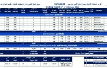 سوق المال الليبي يسجّل تداولًا محدودًا ويُبقي مؤشره العام دون تغيير