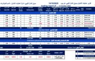 انخفاض طفيف لمؤشر سوق المال الليبي بنسبة 0.36%