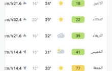 تباين في الطقس واستقرار نسبي لجودة الهواء بمختلف مناطق ليبيا
