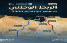 القيادة العامة تُطلق مشروعًا وطنيًا يربط ليبيا من الساحل إلى الحدود