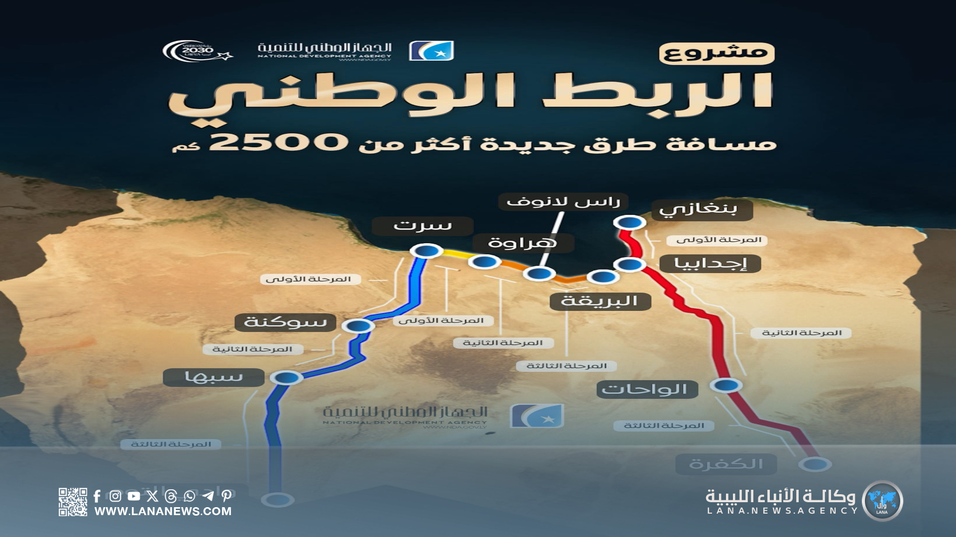 القيادة العامة تُطلق مشروعًا وطنيًا يربط ليبيا من الساحل إلى الحدود