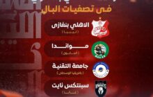 الأهلي بنغازي في المجموعة الثانية في تصفيات (BAL)