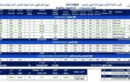 ارتفاع مؤشر سوق المال الليبي بنسبة 0.83% مع نهاية تداولات الثلاثاء