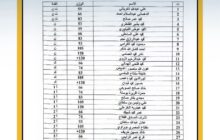 المنتخب الليبي للقوة البدنية يعلن القائمة المشاركة في بطولة أفريقيا 2025 
