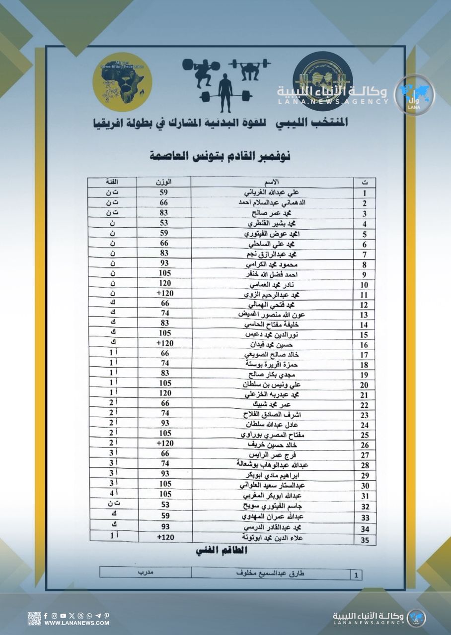 المنتخب الليبي للقوة البدنية يعلن القائمة المشاركة في بطولة أفريقيا 2025 