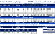 سوق المال الليبي يشهد حركة تداول محدودة وارتفاع المؤشرات