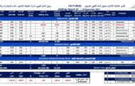 سوق المال الليبي يسجل تراجعًا طفيفًا مع تباين أداء الشركات