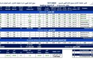 ارتفاع طفيف في مؤشر السوق الليبي للأوراق المالية