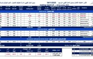 تراجع طفيف في مؤشر سوق المال الليبي