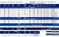 سوق المال الليبي يرتفع بـ2.94% مدعومًا بقفزة في قطاع الاستثمار