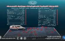 وزارة الصحة : نشر سيارات الإسعاف بمختلف المناطق تحسبًا لحالات الطوارئ