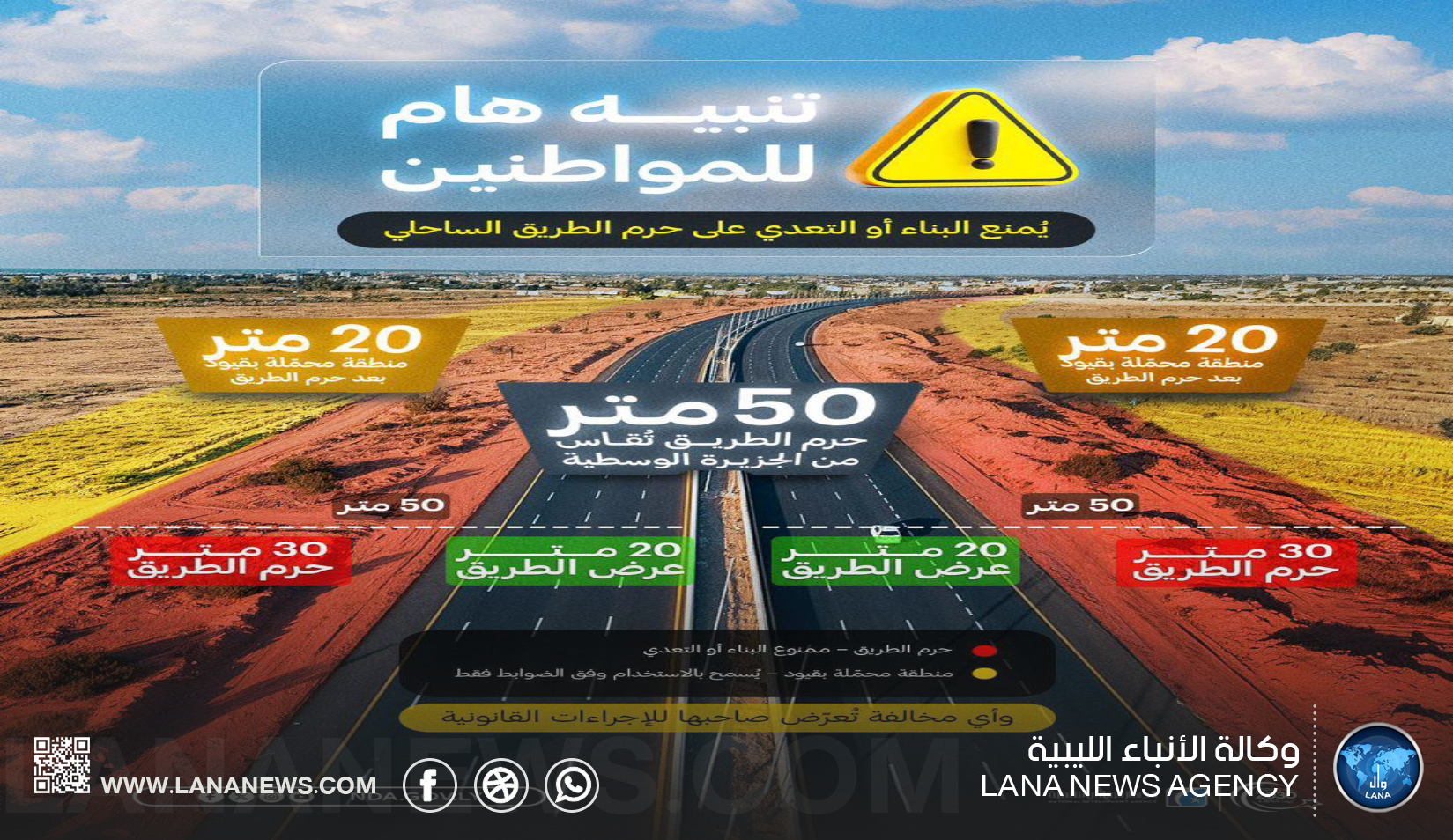 تحذير من مخالفات البناء على حرم الطريق الدولي السريع بسرت