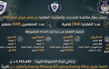 ضبط (149) مروجاً لمؤثرات عقلية خلال شهر فبراير