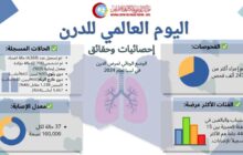 تسجيل 2705 حالة درن في ليبيا خلال عام 2024 