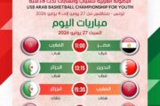 منتخب ليبيا للسلة تحت 18 عامًا يواجه تونس في البطولة العربية 