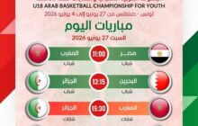 منتخب ليبيا للسلة تحت 18 عامًا يواجه تونس في البطولة العربية 