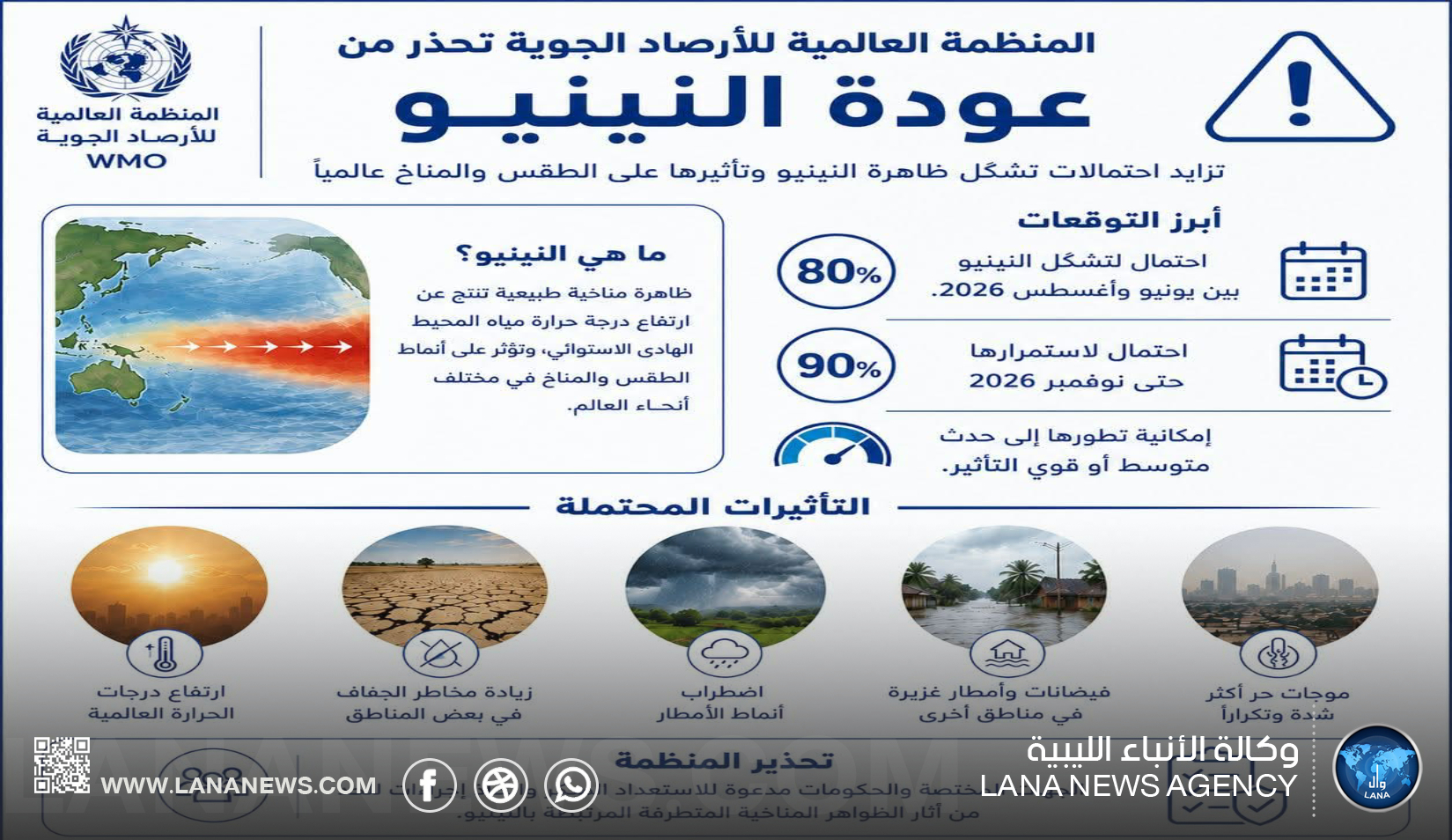 خبراء: النينيو يزيد موجات الحر عالميًا وليبيا تتأثر بشكلٍ غيرِ مباشر