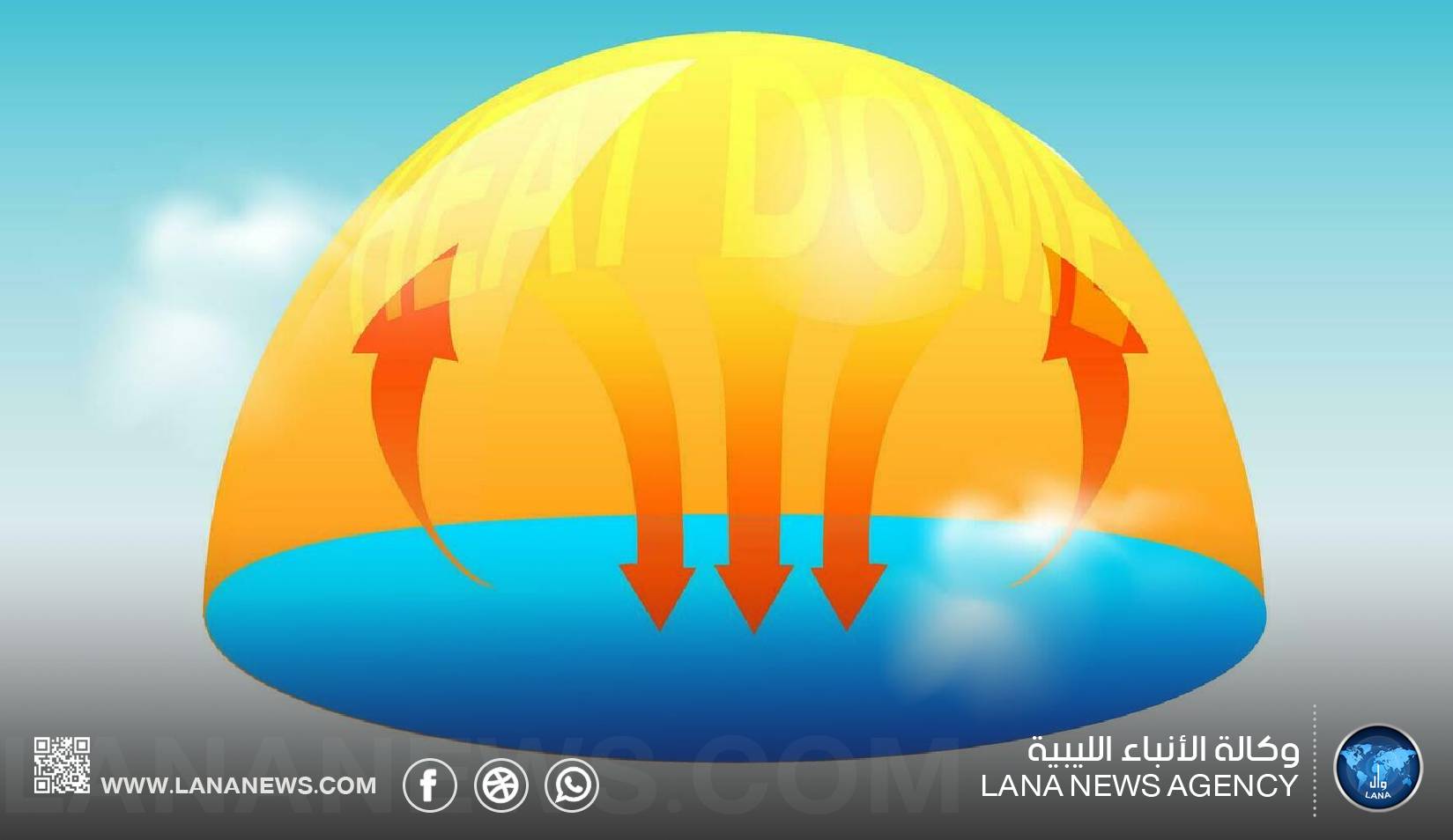 القبة الحرارية تزيد حدة موجة الحر في البلاد
