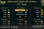 ليبيا تتطلع للاحتفاظ بلقب كأس أفريقيا للميني فوتبول
