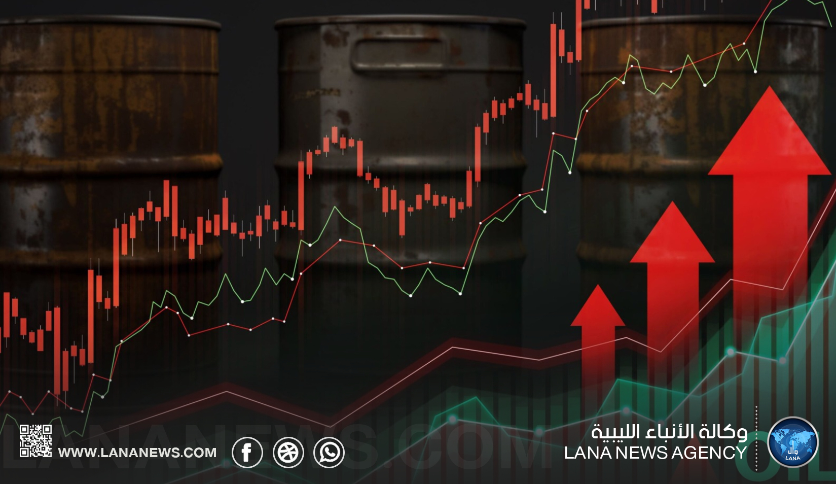 النفط يرتفع بأكثر من 3% مع تجدد التوترات بشأن إيران