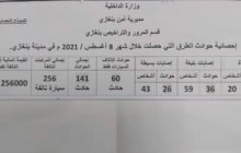 قسم المرور بنغازي يصدر إحصائية حوادث الطرق عن شهر 
