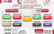 تسجيل ( 577 ) إصابة جديدة بفيروس كورونا المستجد في ليبيا