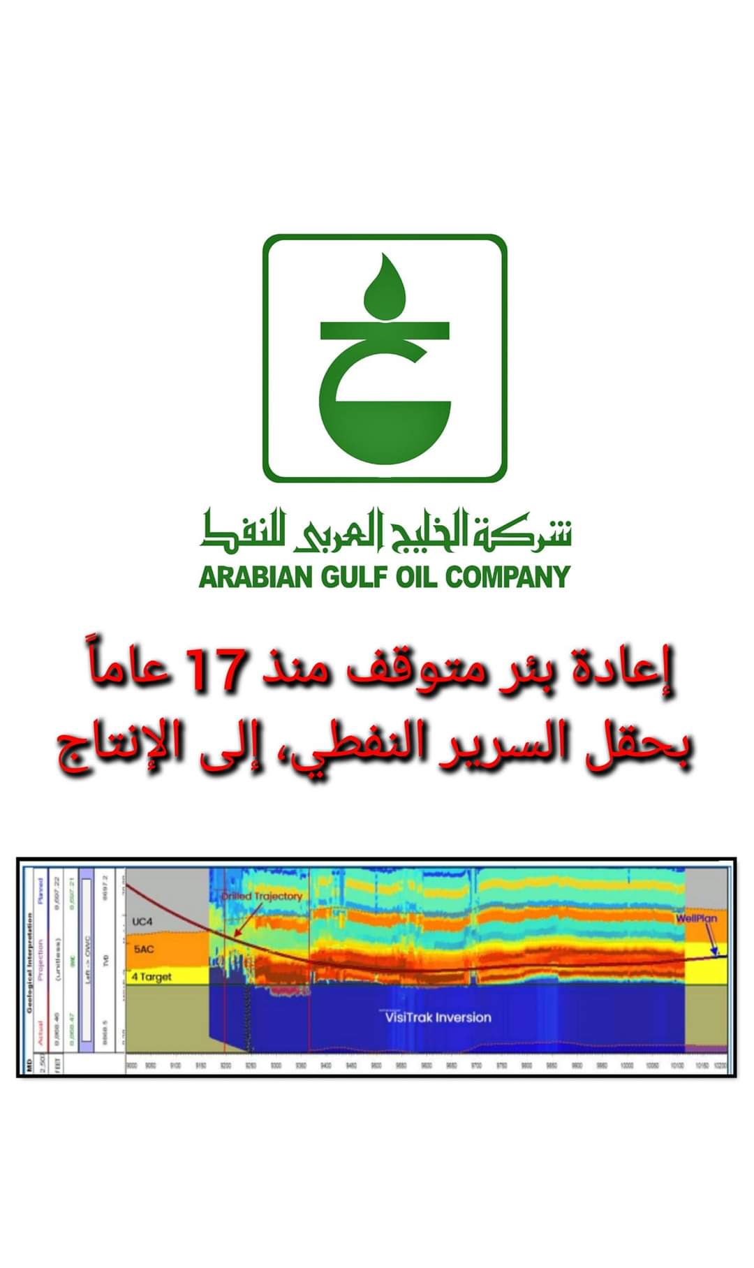 دخول بئر (C309-65) بحقل السرير النفطي إلى الإنتاج