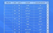 الحكومة الليبية تعلن أماكن توزيع البيض المدعوم واللحوم المستوردة في بنغازي
