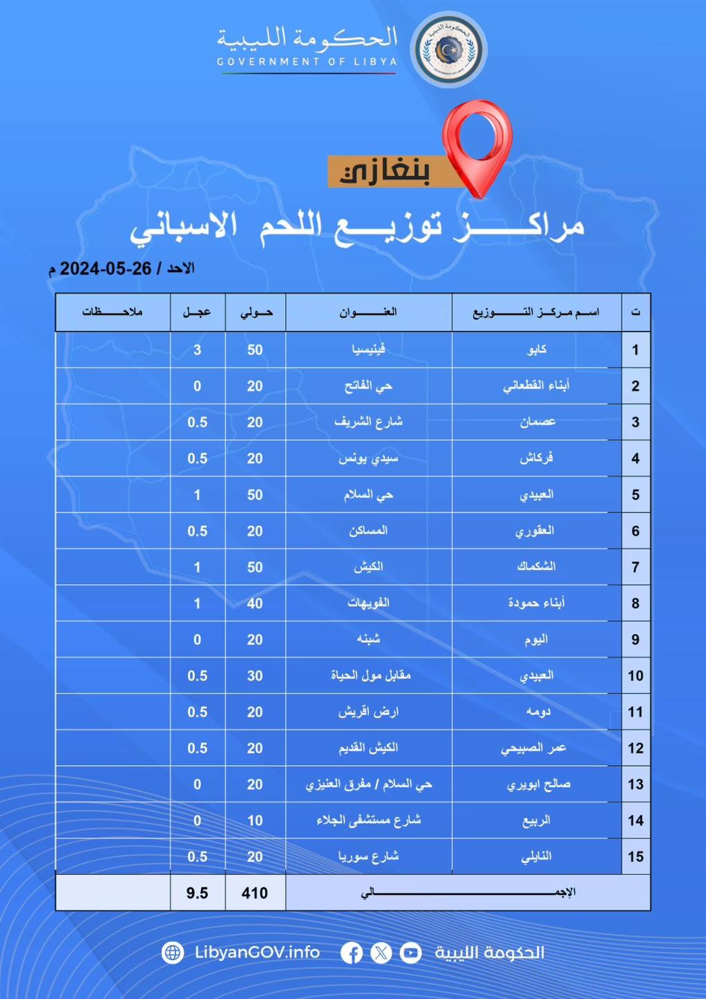 الحكومة الليبية تعلن أماكن توزيع البيض المدعوم واللحوم المستوردة في بنغازي