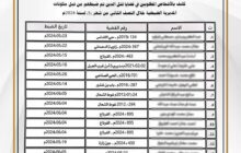ضبط 16 متهما بجرائم قتل خلال النصف الأخير من مايو الماضي